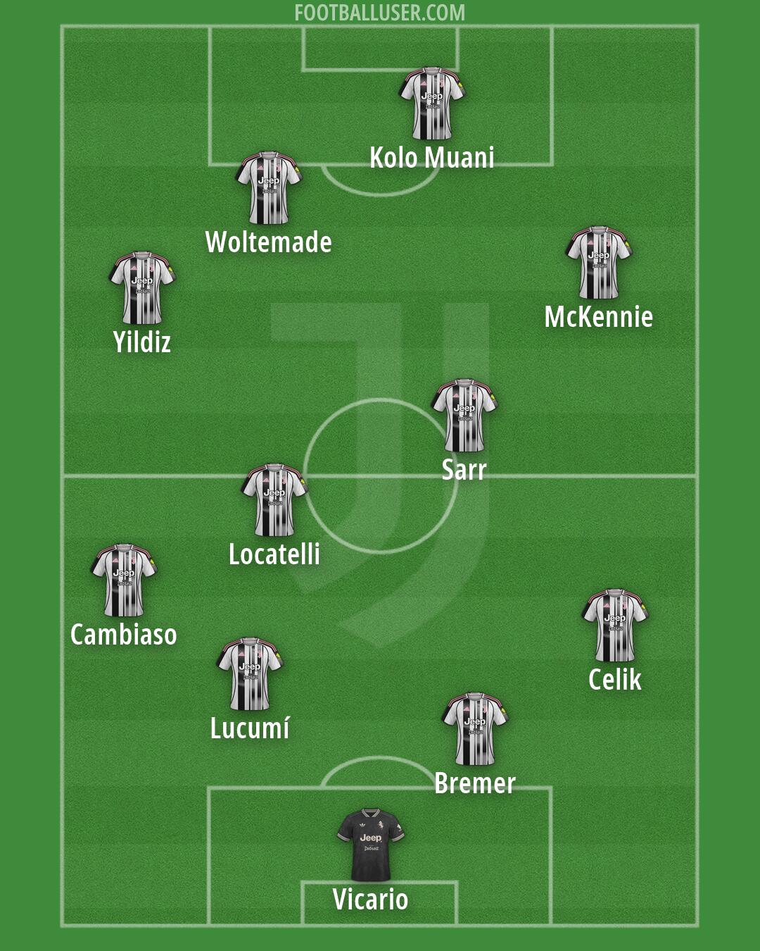 Juventus Formation 2026