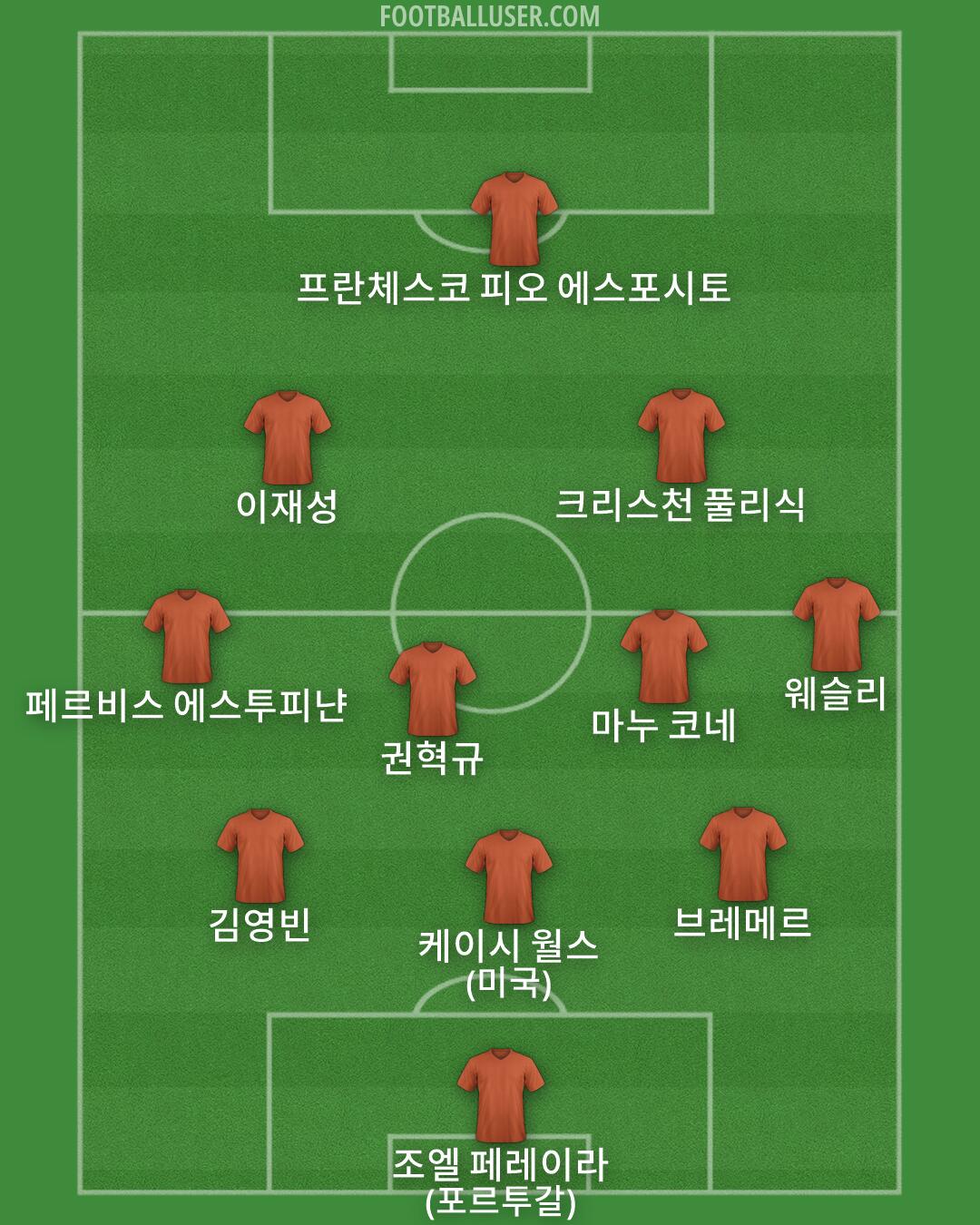 Custom Team Formation 2026