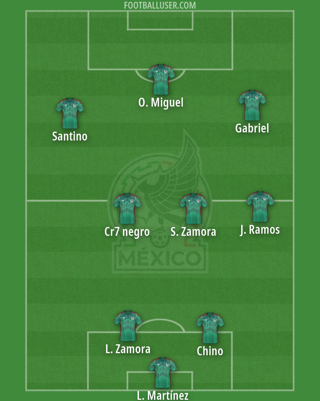 Mexico Formation 2026
