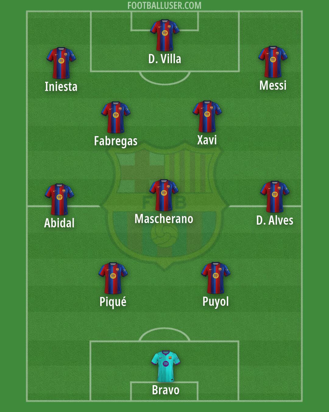 Barcelona Formation 2026