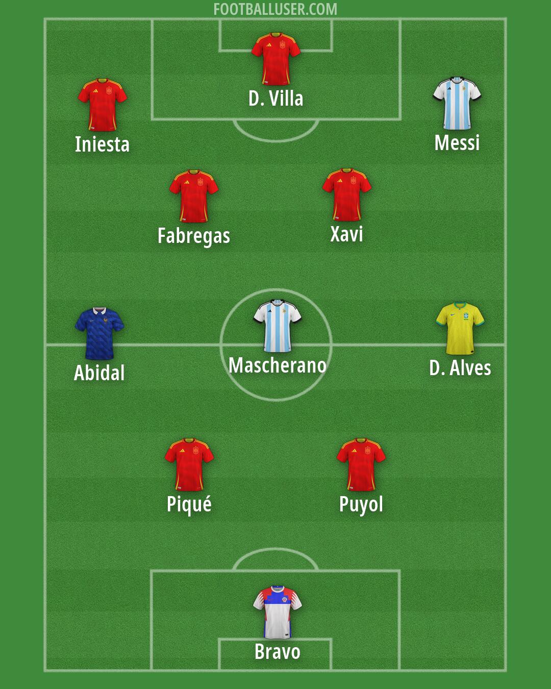 Custom Team Formation 2026