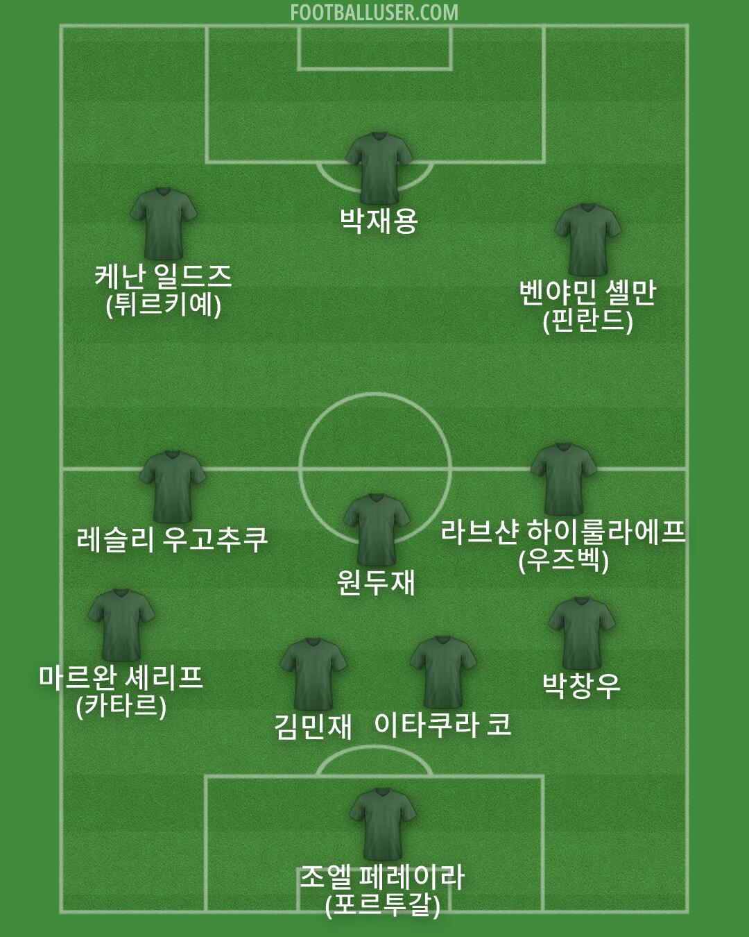 Custom Team Formation 2026