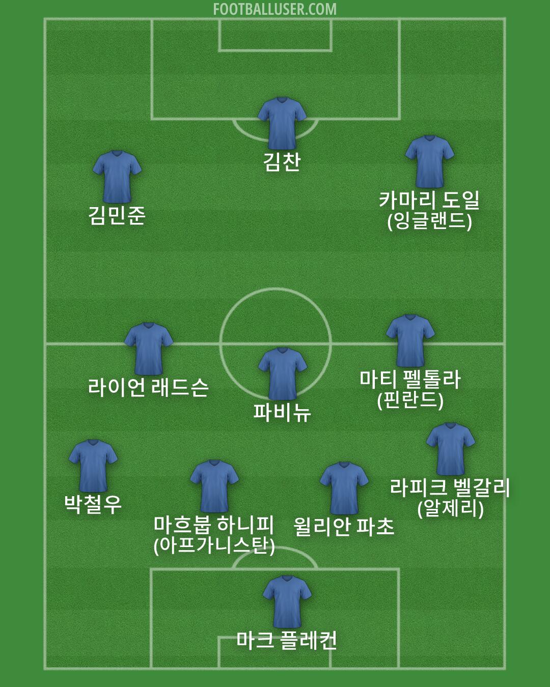 Custom Team Formation 2026