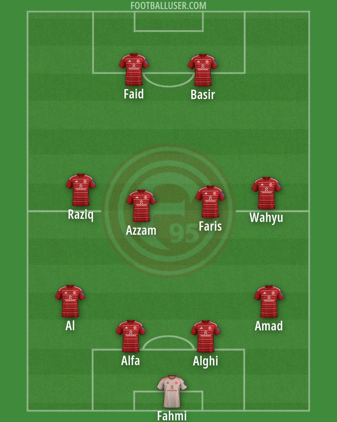 Fortuna Düsseldorf Formation 2026