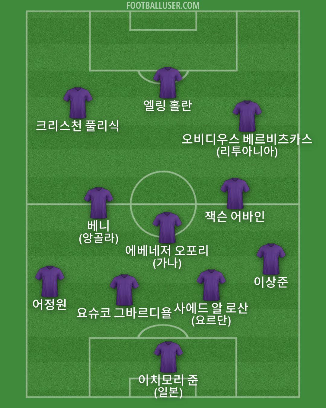 Custom Team Formation 2026
