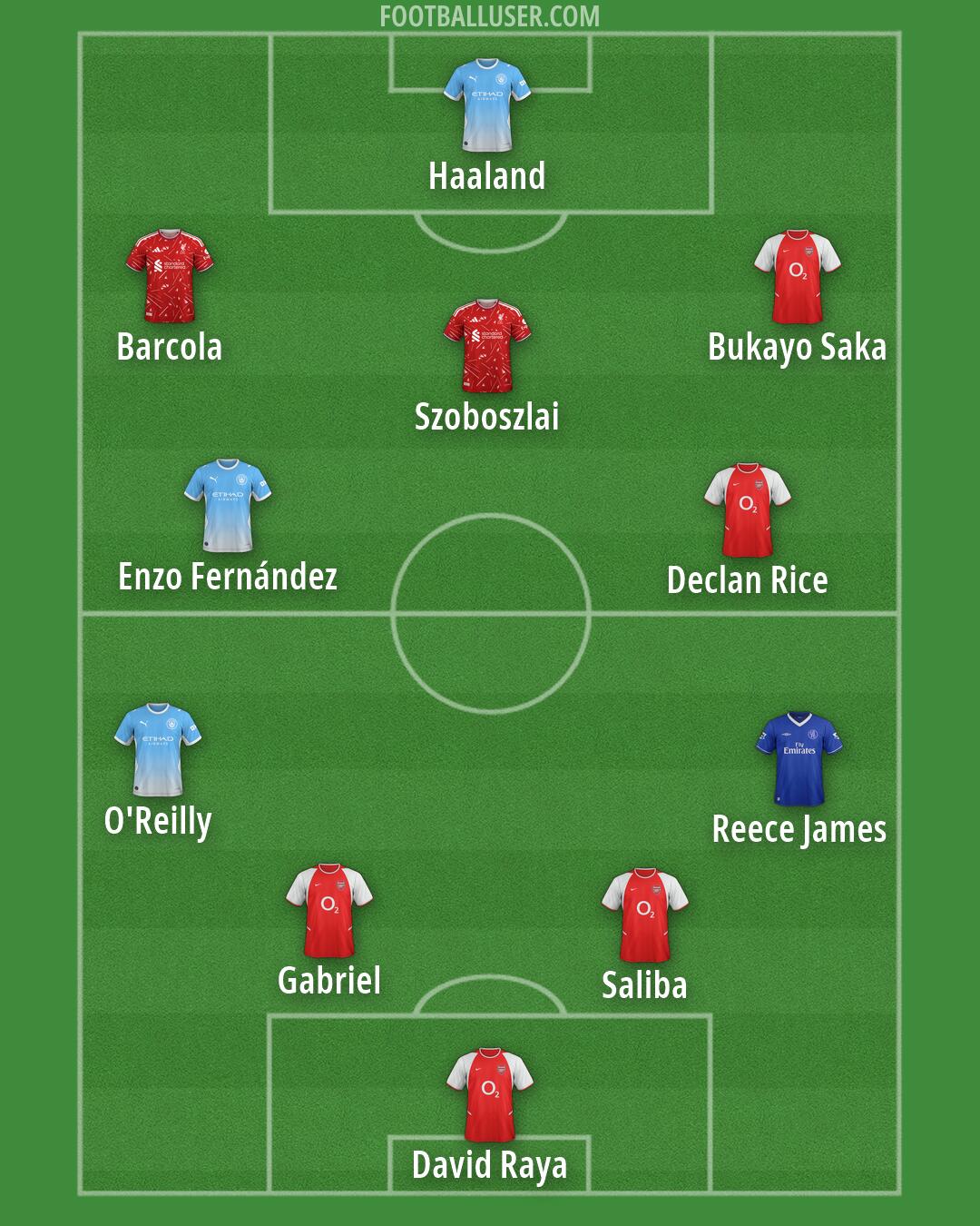 Custom Team Formation 2026