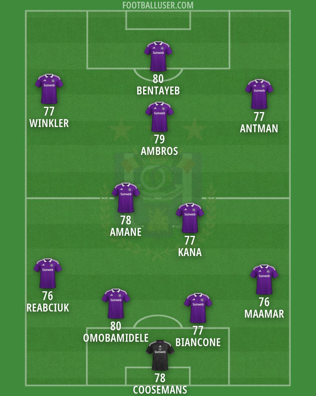 Anderlecht Formation 2026
