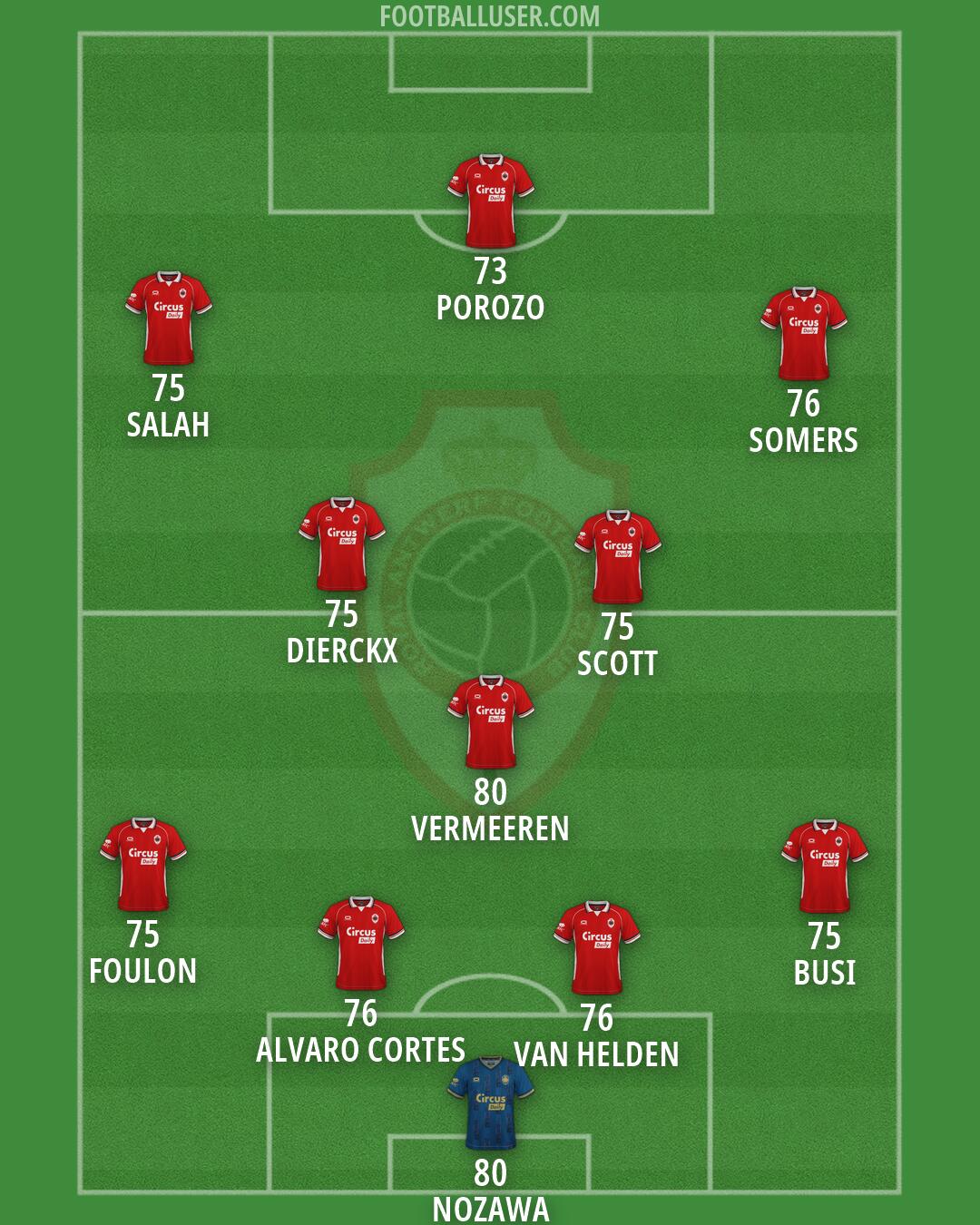 Antwerp Formation 2026