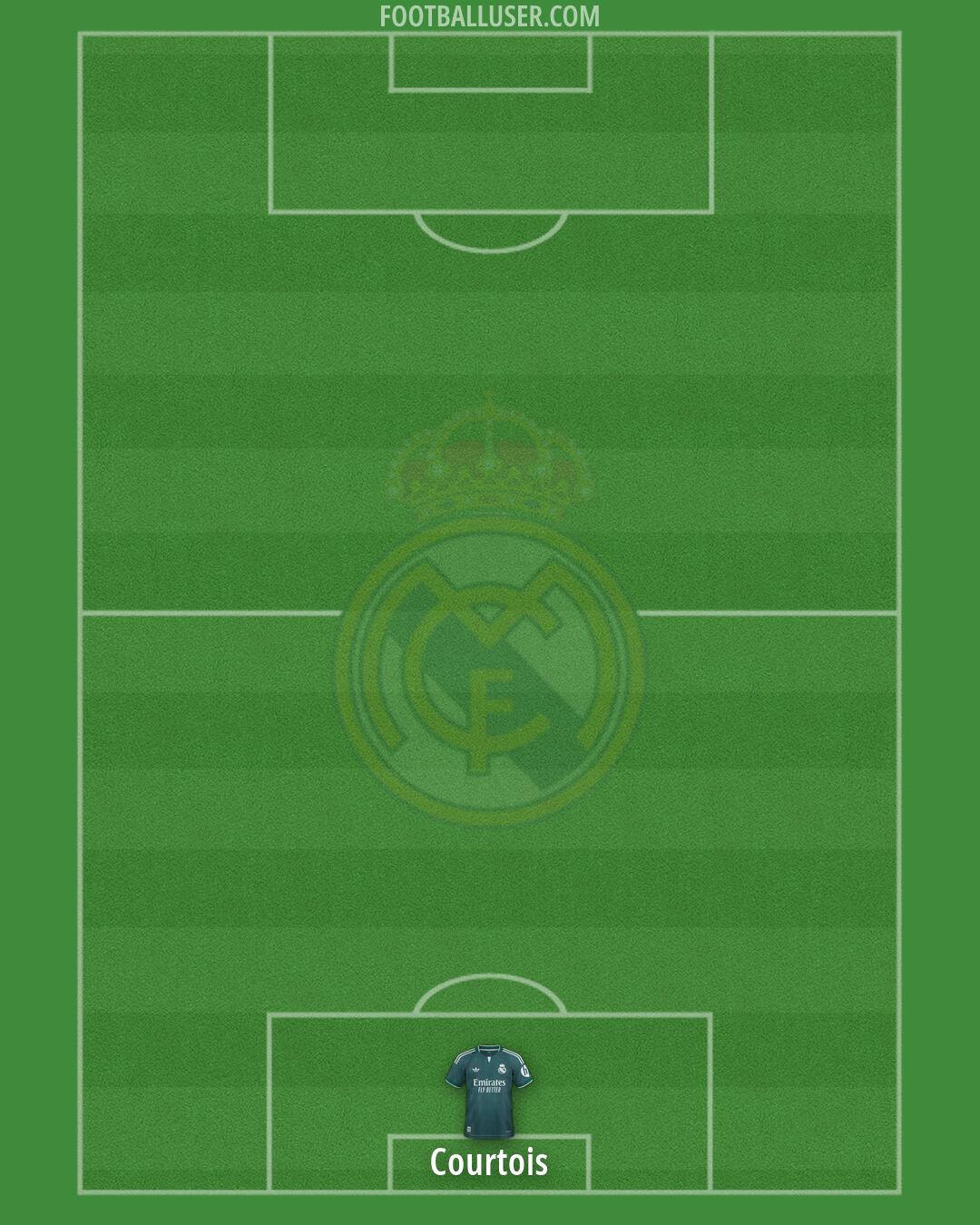 Real Madrid Formation 2026