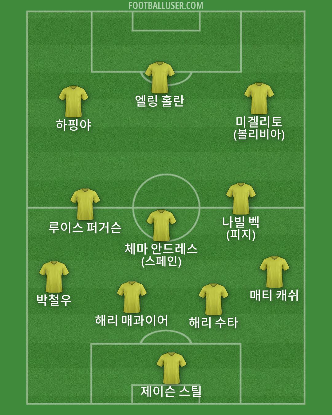 Custom Team Formation 2026
