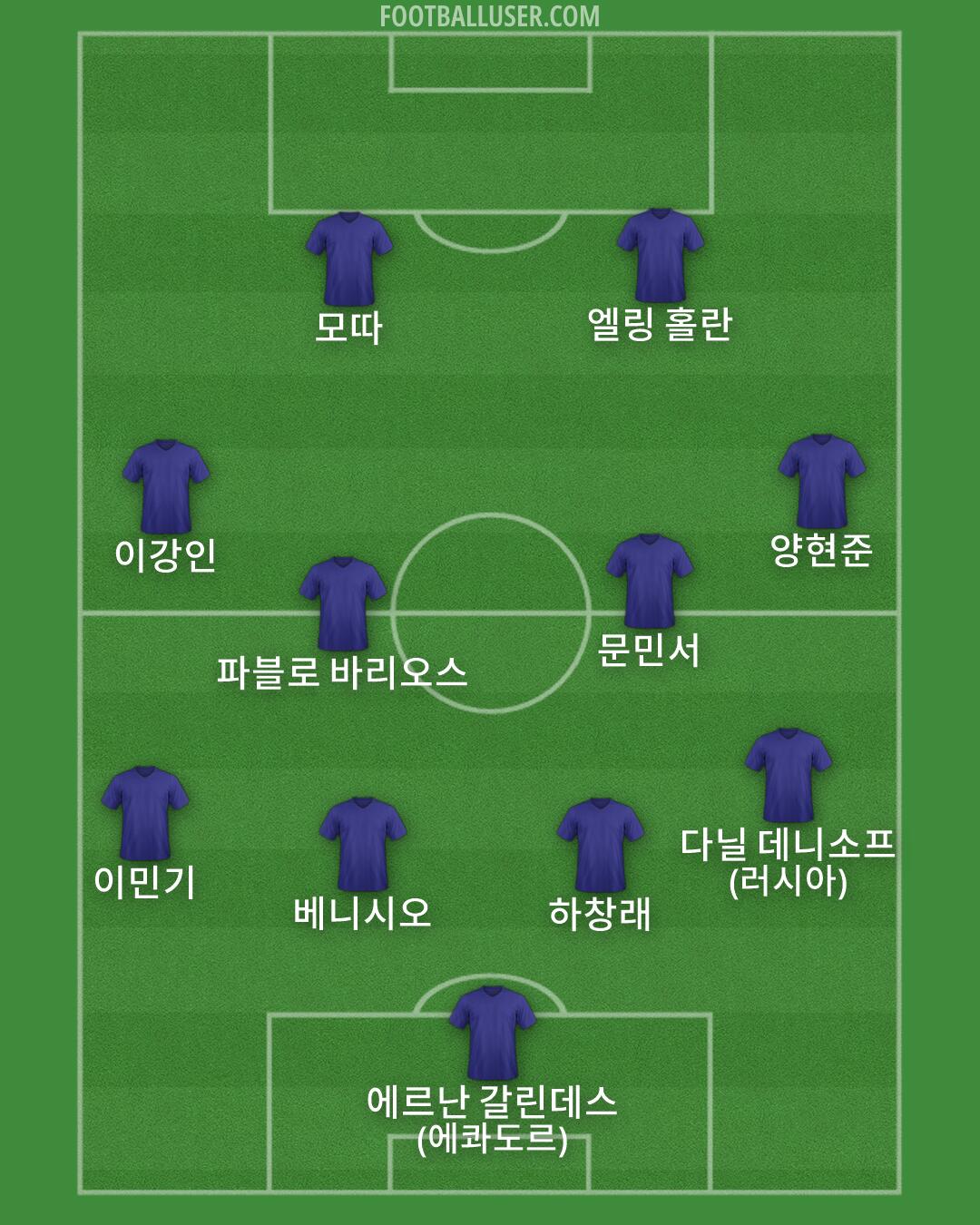 Custom Team Formation 2026