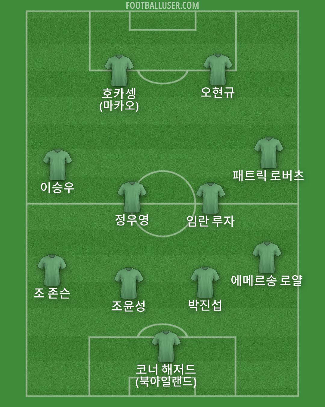 Custom Team Formation 2026