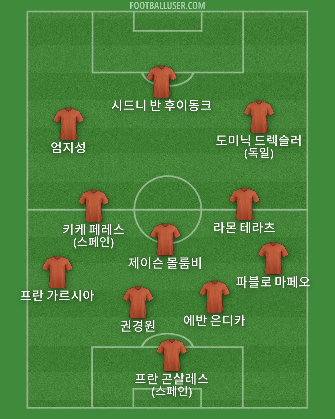 Custom Team Formation 2026