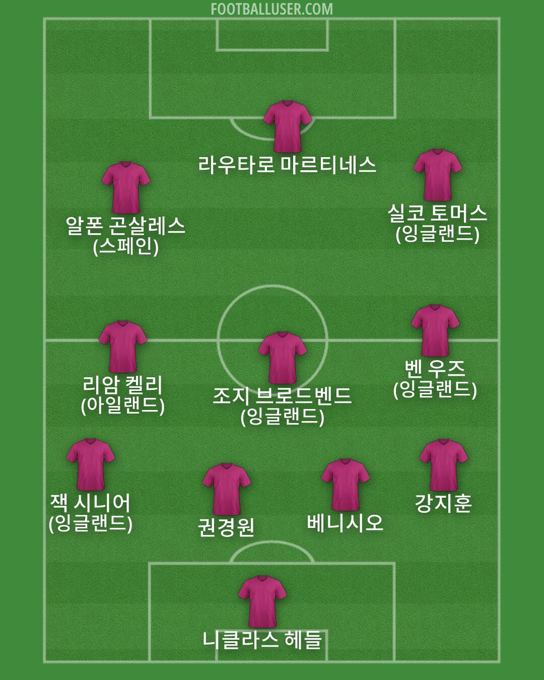 Custom Team Formation 2026