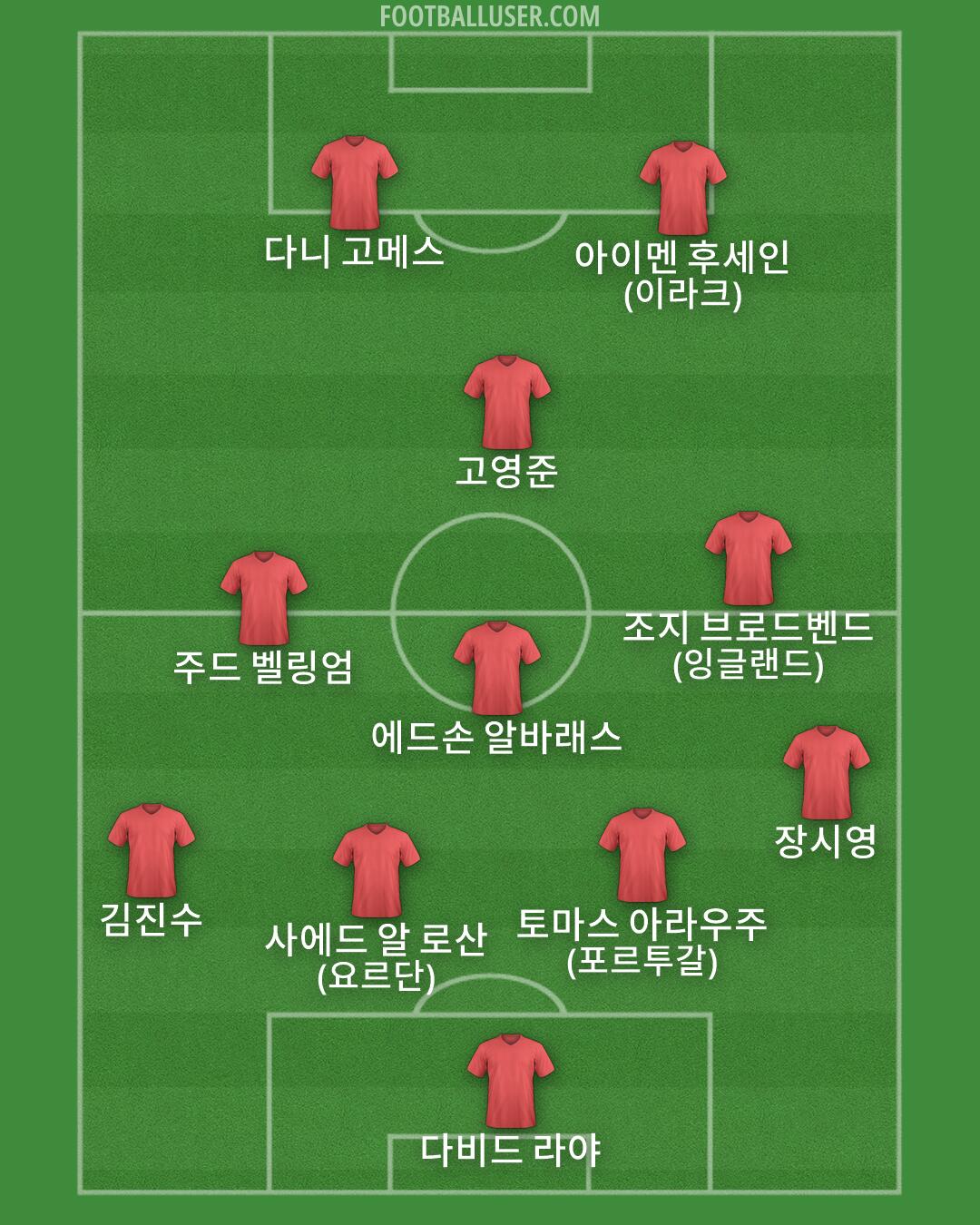 Custom Team Formation 2026