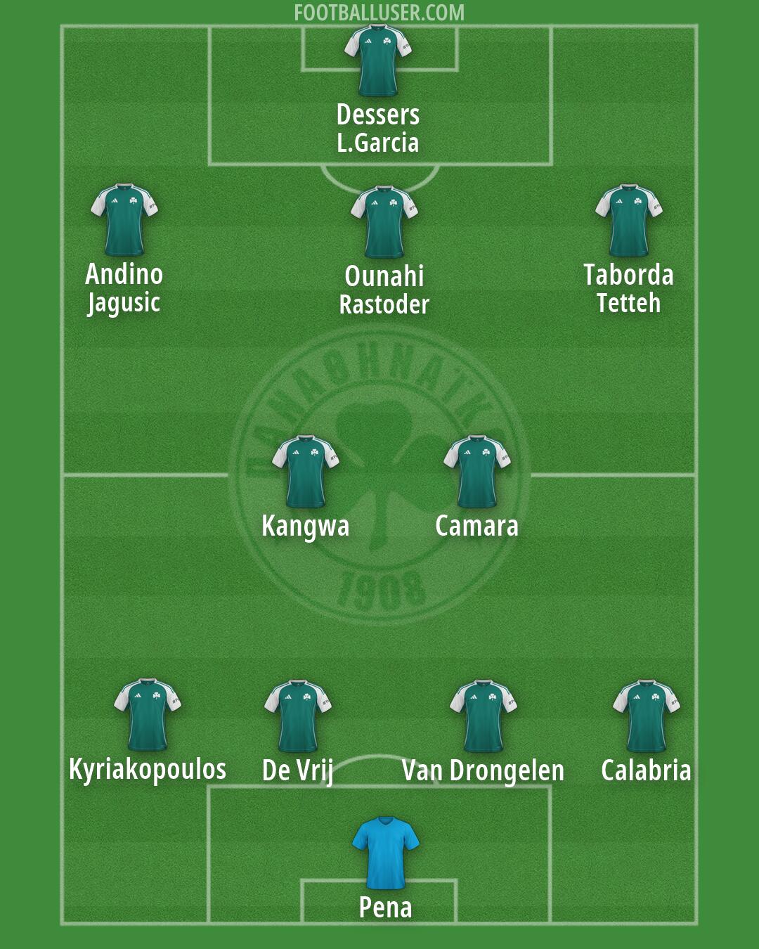 Panathinaikos Formation 2026