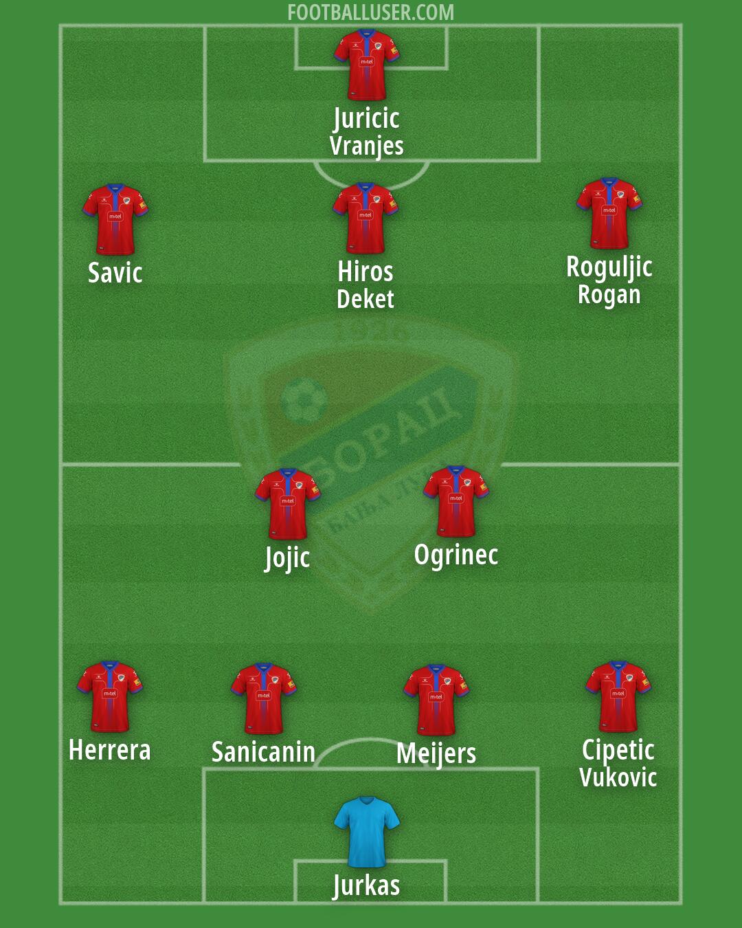 Borac (BL) Formation 2026