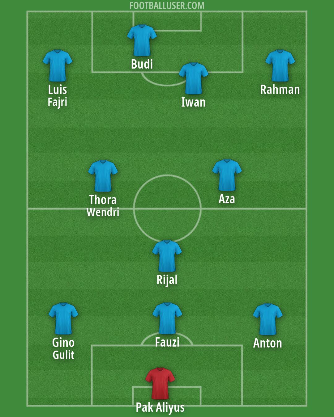 Custom Team Formation 2026