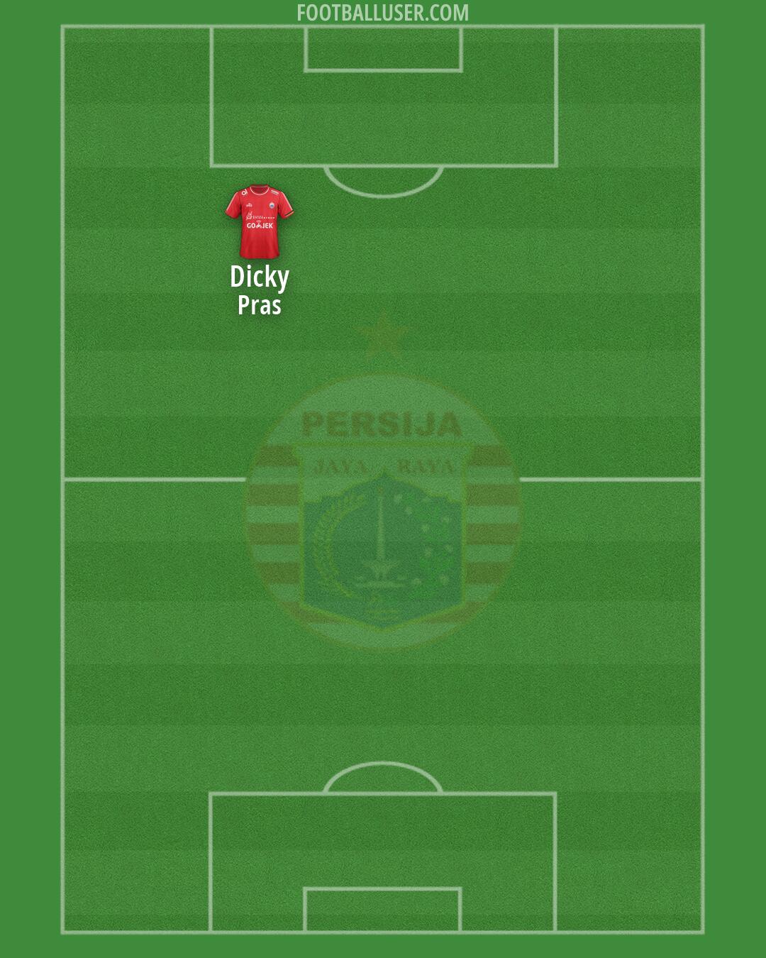 Persija Formation 2026