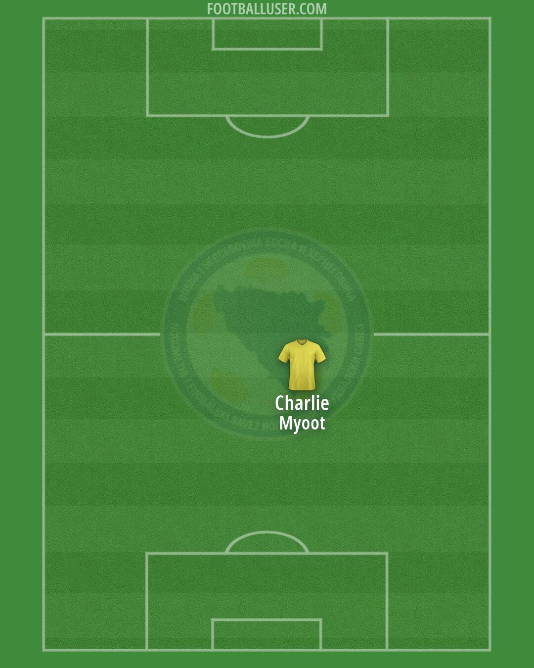 Bosnia and Herzegovina Formation 2026