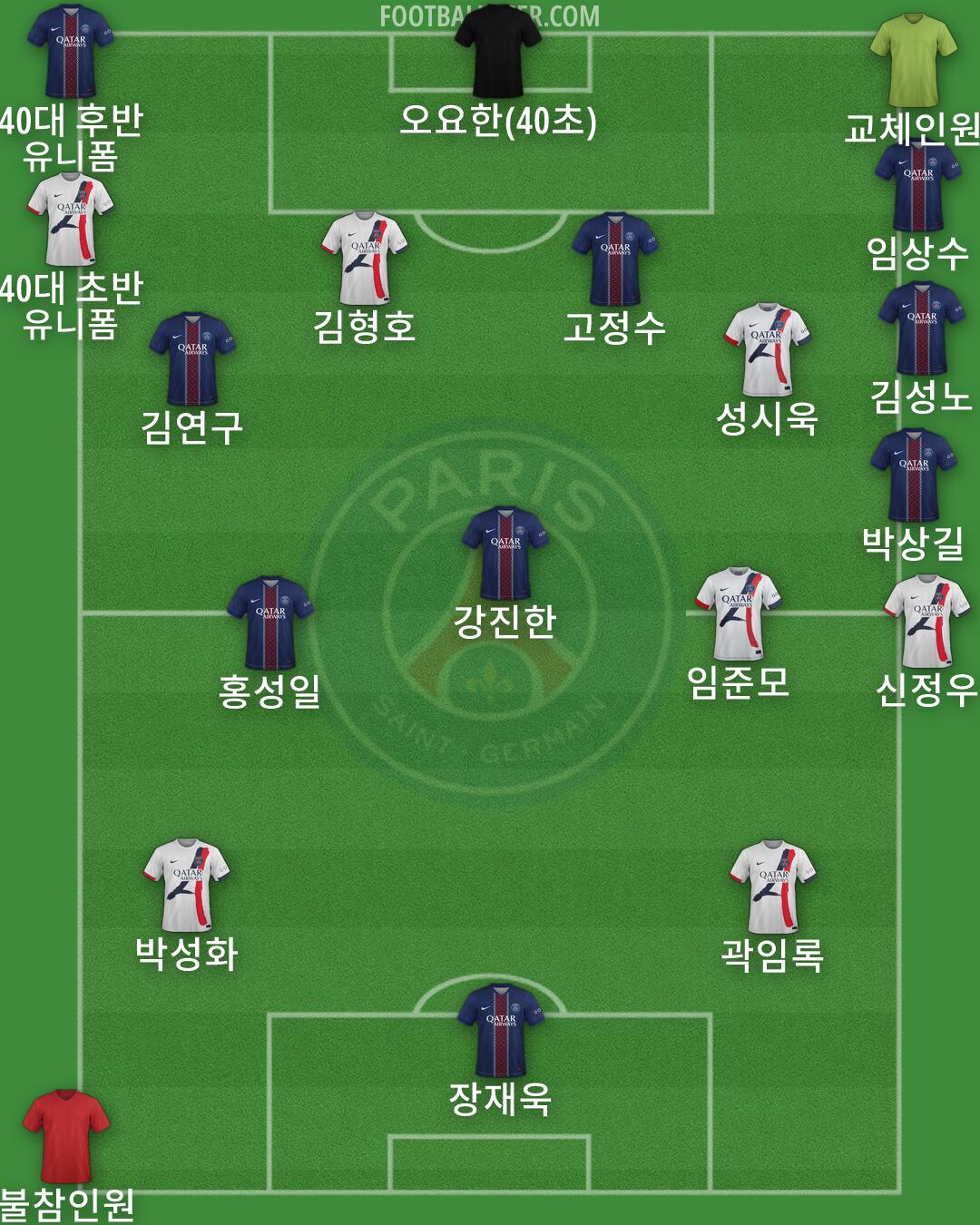 PSG Formation 2026