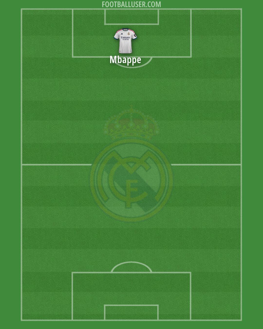Real Madrid Formation 2026