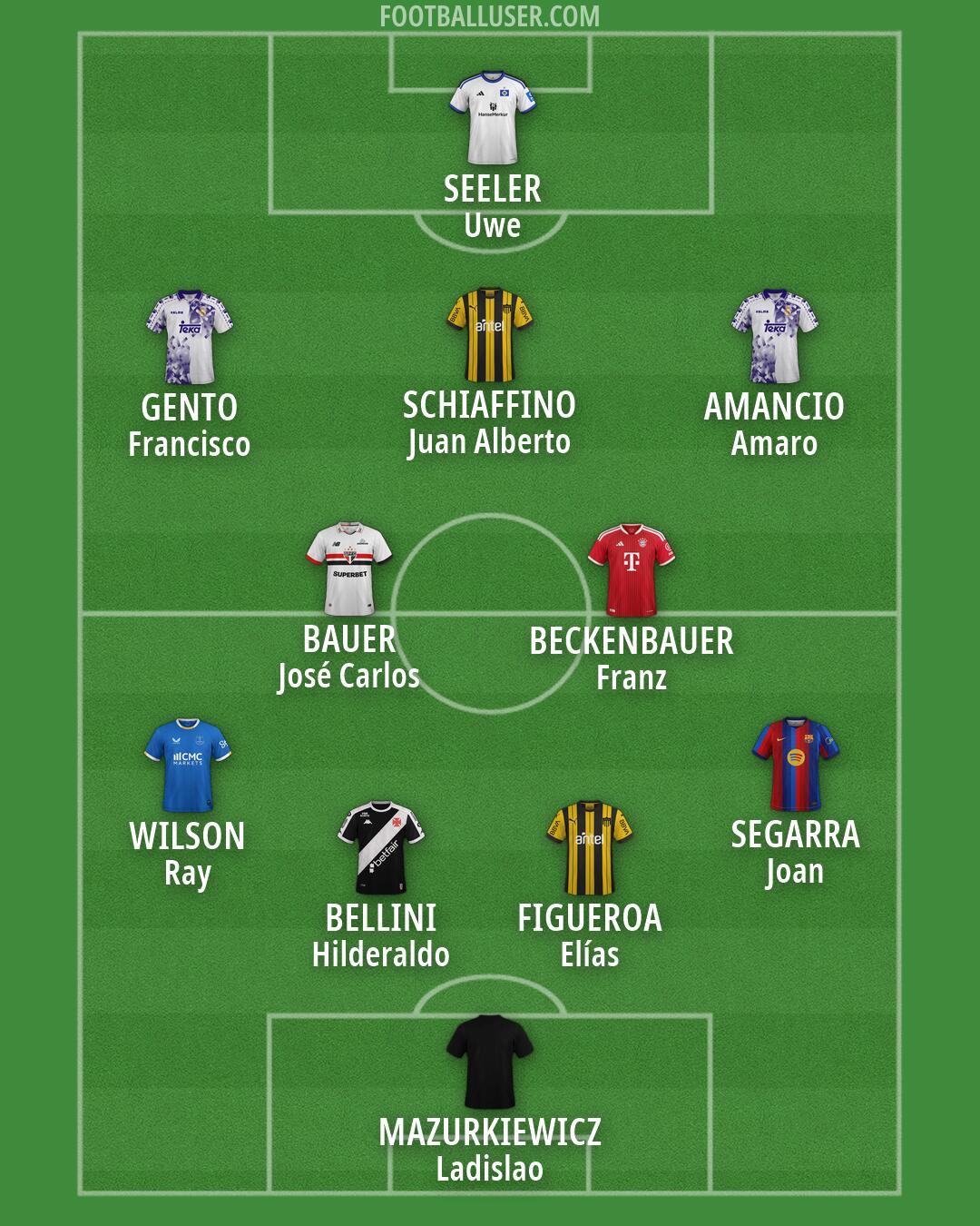 Custom Team Formation 2026