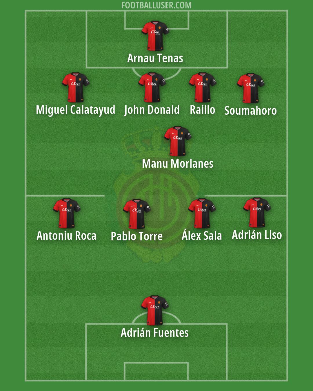 Mallorca Formation 2026