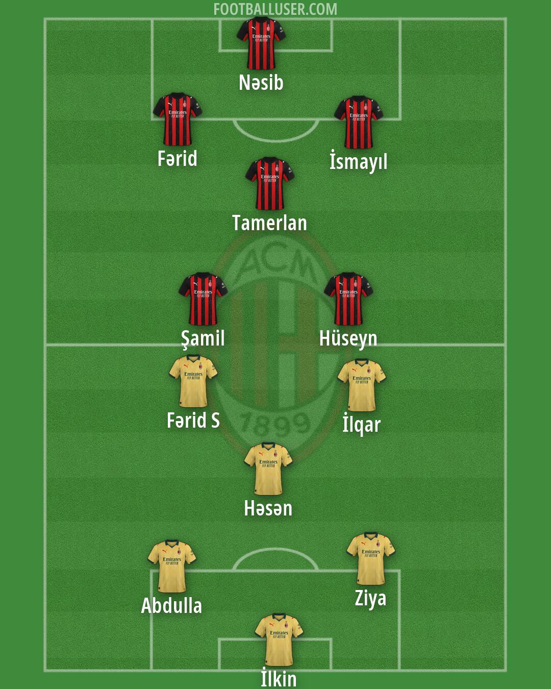 Milan Formation 2026