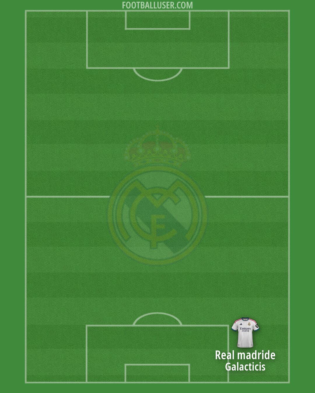 Real Madrid Formation 2026