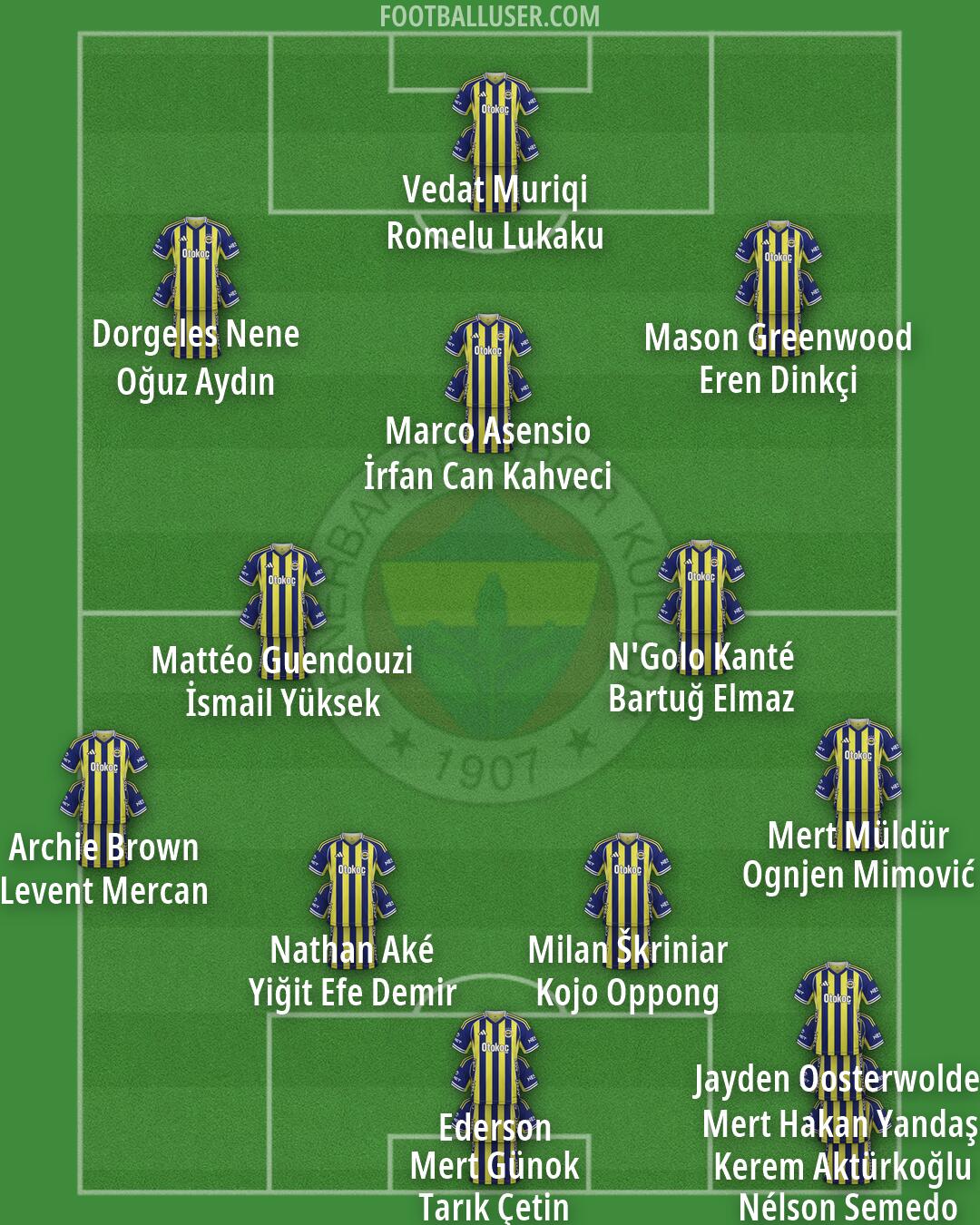 Fenerbahçe Formation 2026