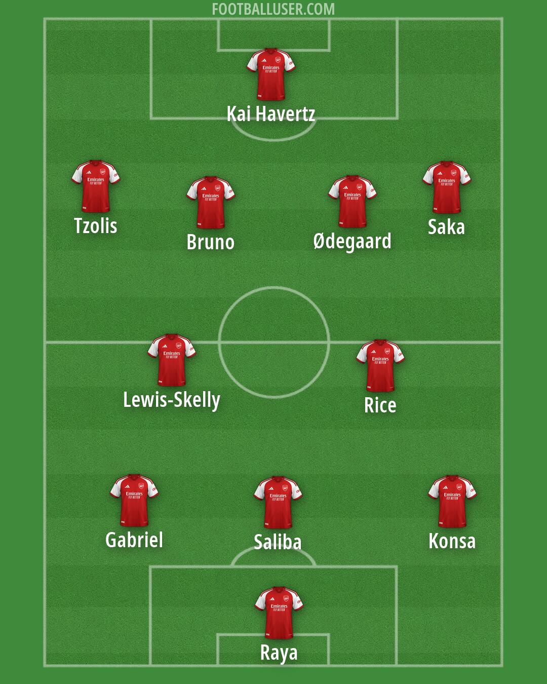 Arsenal Formation 2026