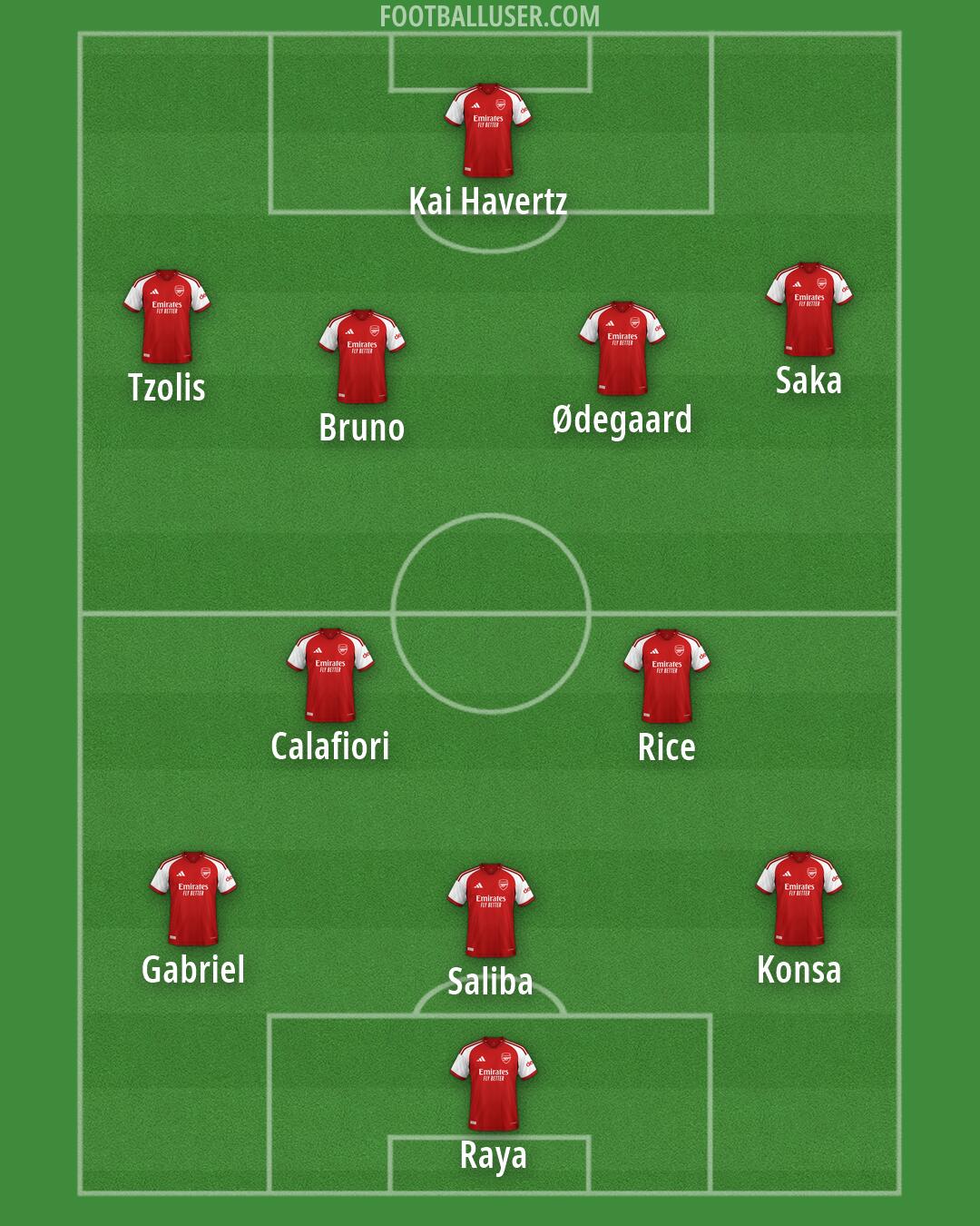 Arsenal Formation 2026