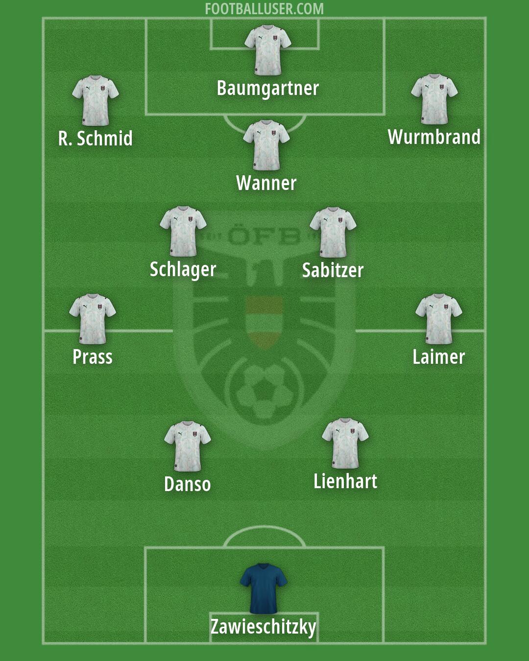 Austria Formation 2026