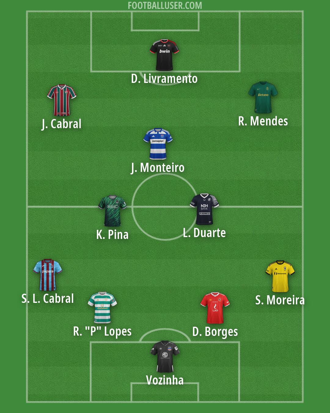 Custom Team Formation 2026