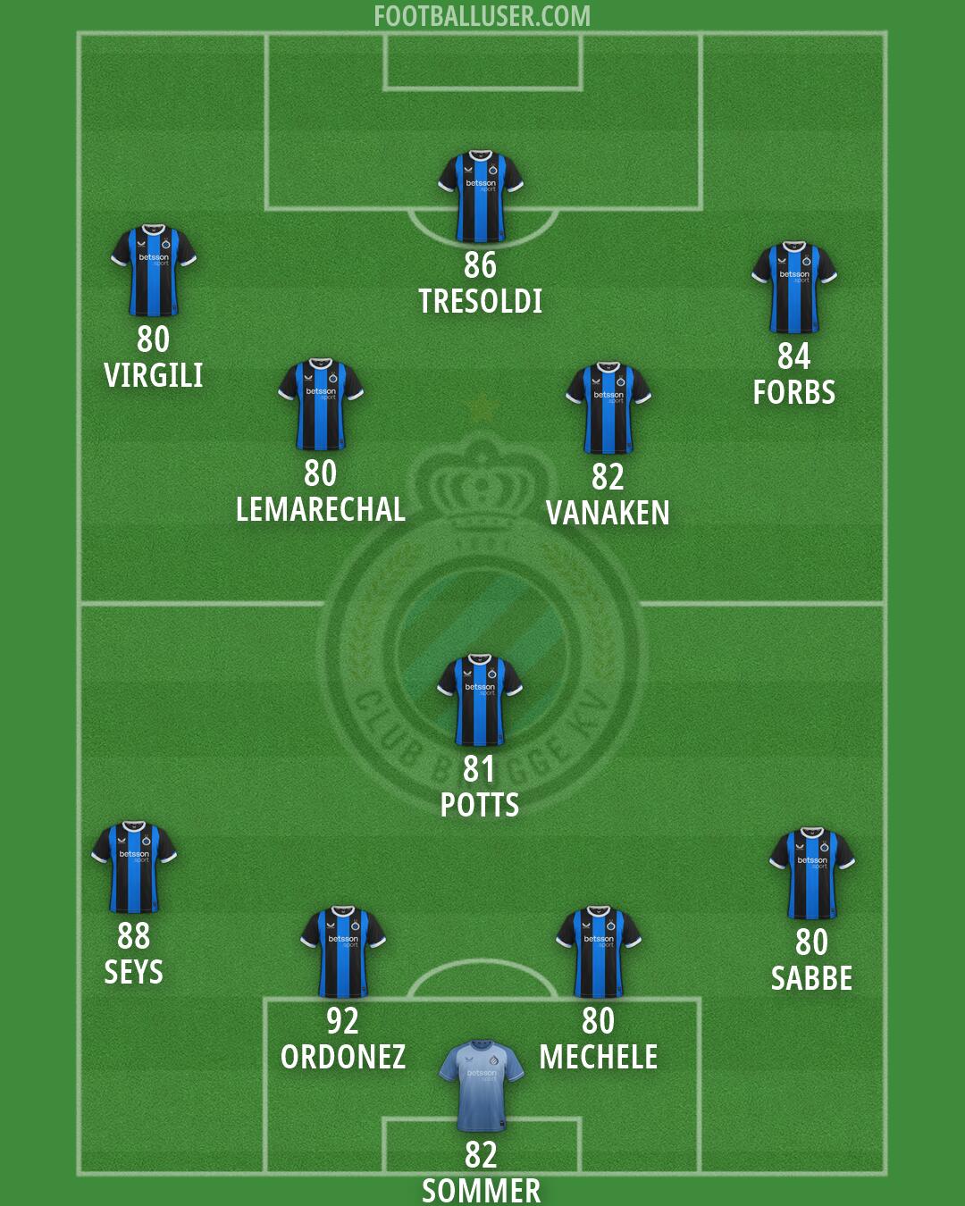Club Brugge Formation 2026