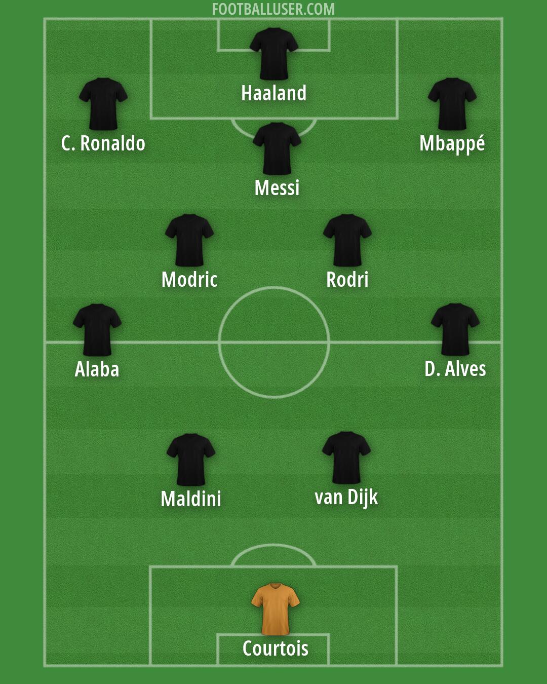 Custom Team Formation 2026