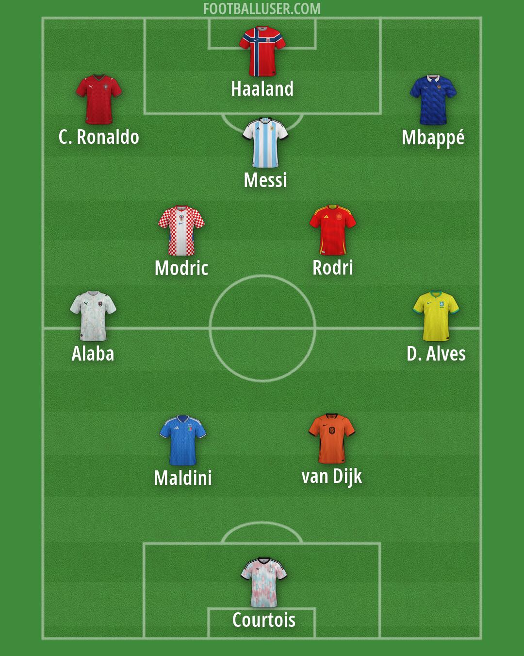 Custom Team Formation 2026