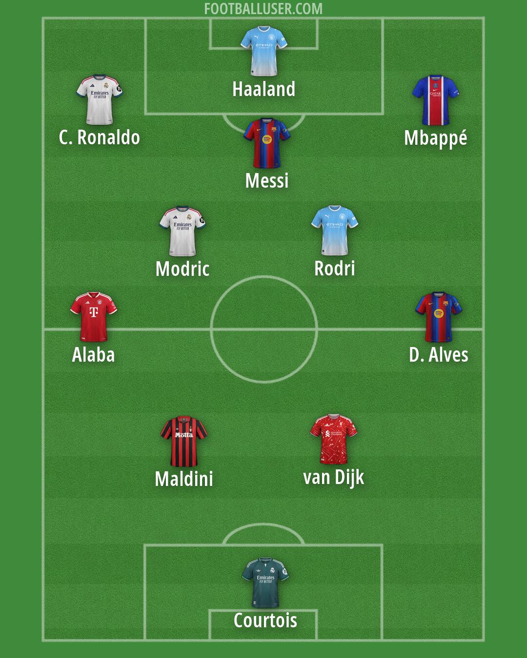 Custom Team Formation 2026