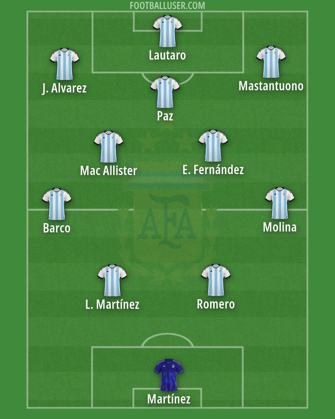 Argentina Formation 2026