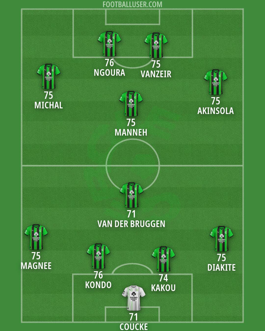Cercle Brugge Formation 2026