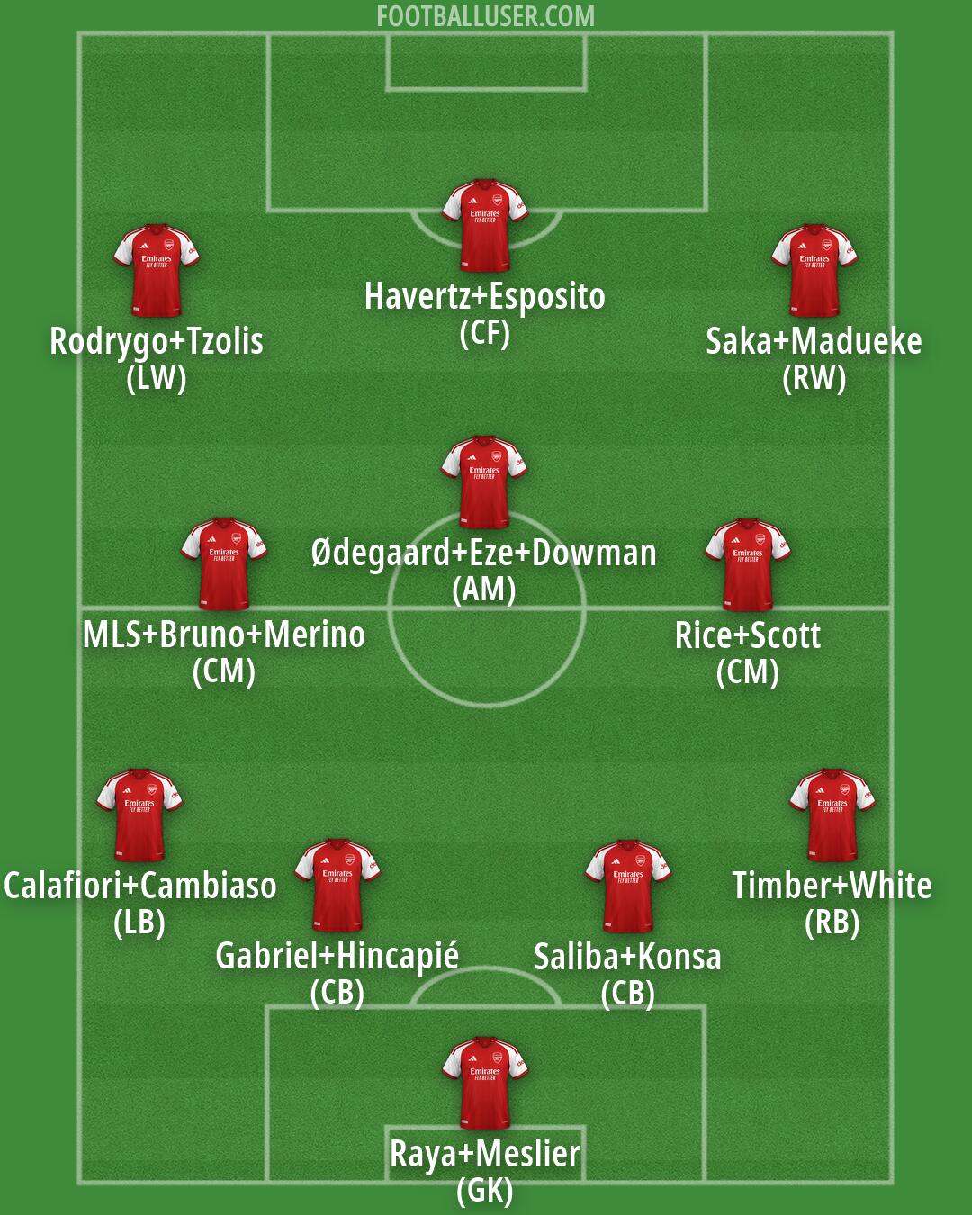Arsenal Formation 2026