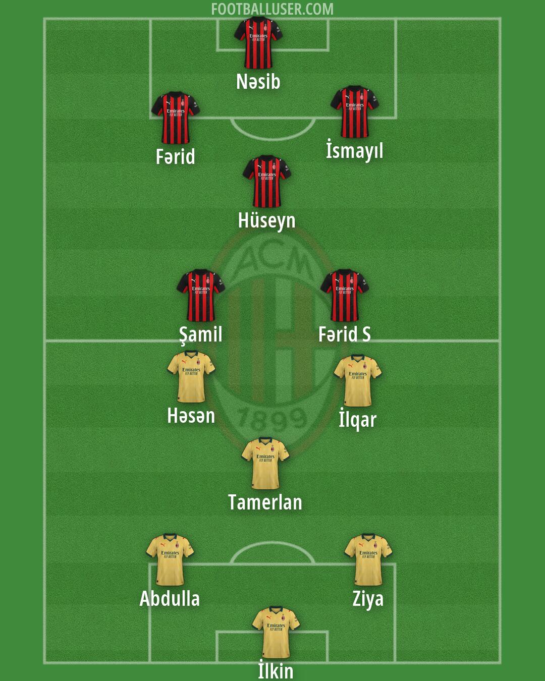 Milan Formation 2026
