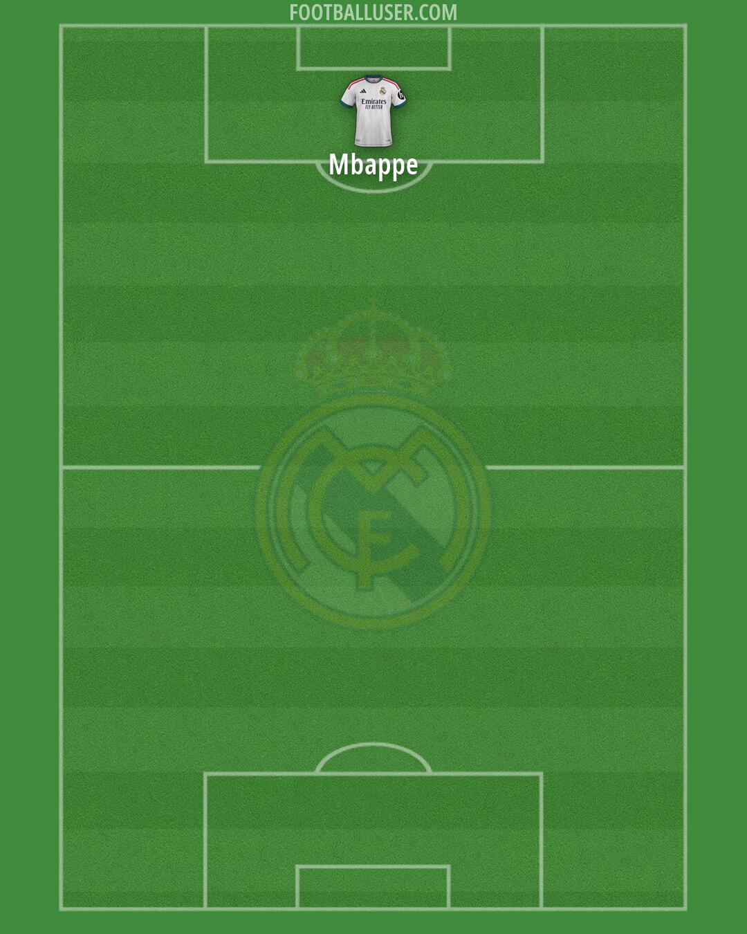 Real Madrid Formation 2026