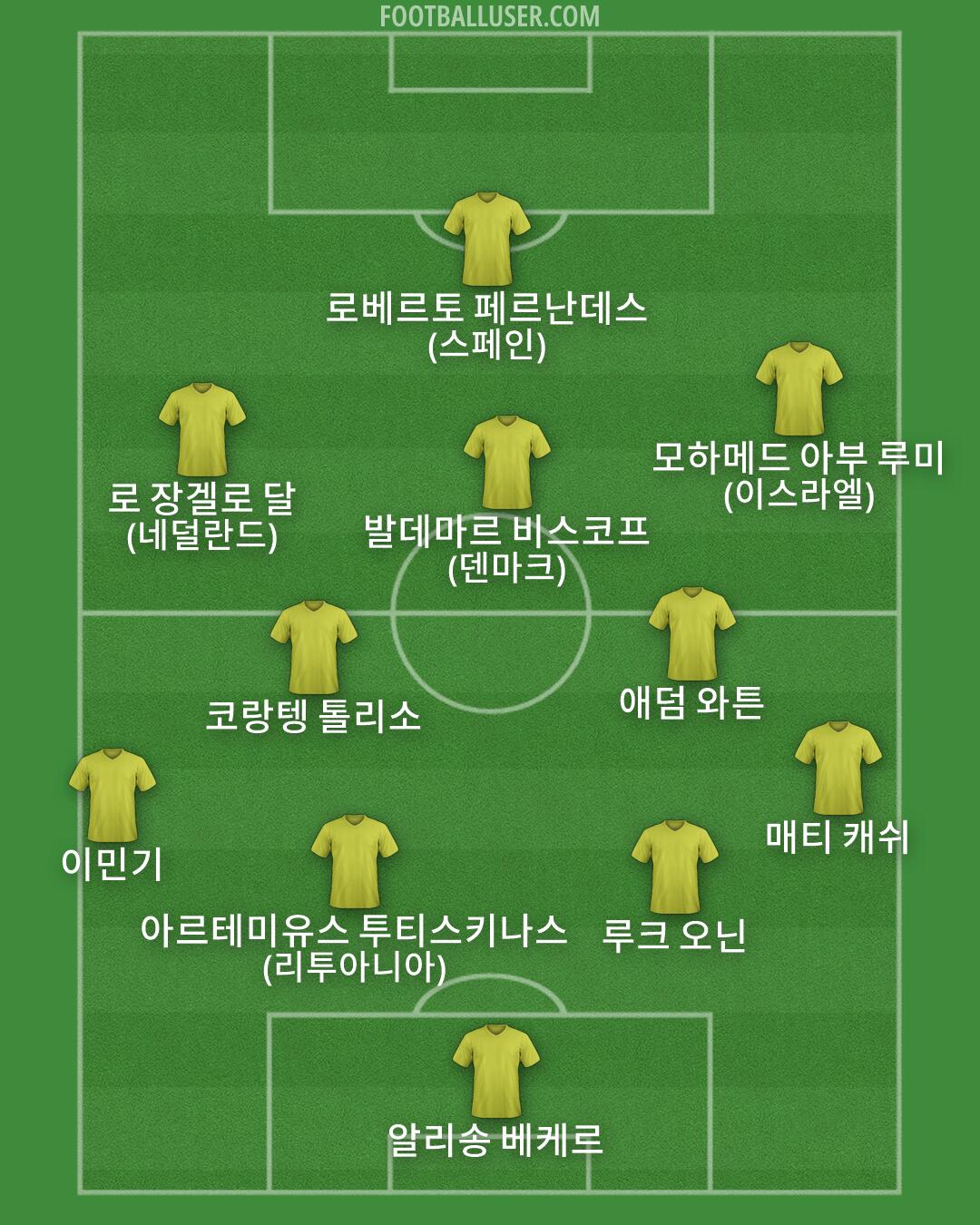 Custom Team Formation 2026