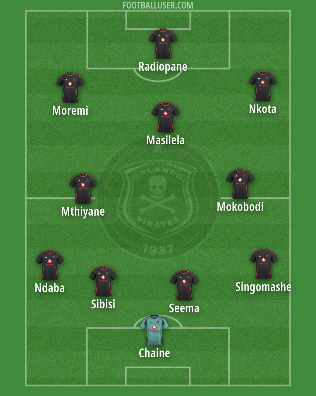 Orlando Pirates Formation 2026