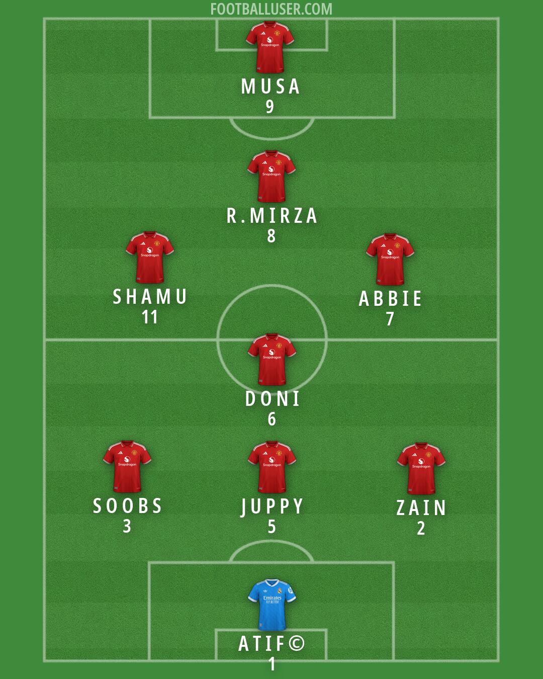 Custom Team Formation 2026