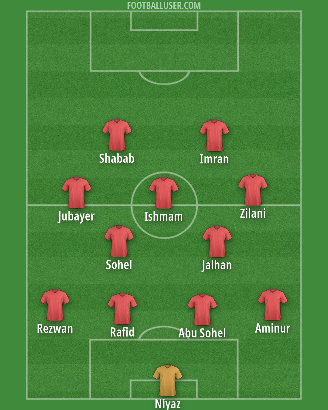 Custom Team Formation 2026