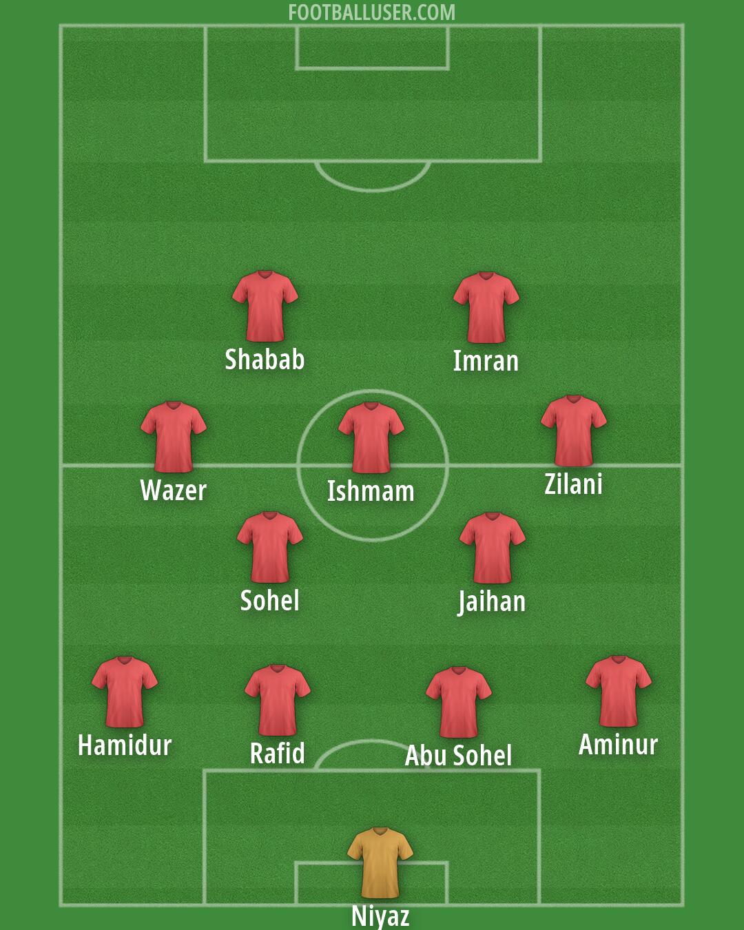 Custom Team Formation 2026