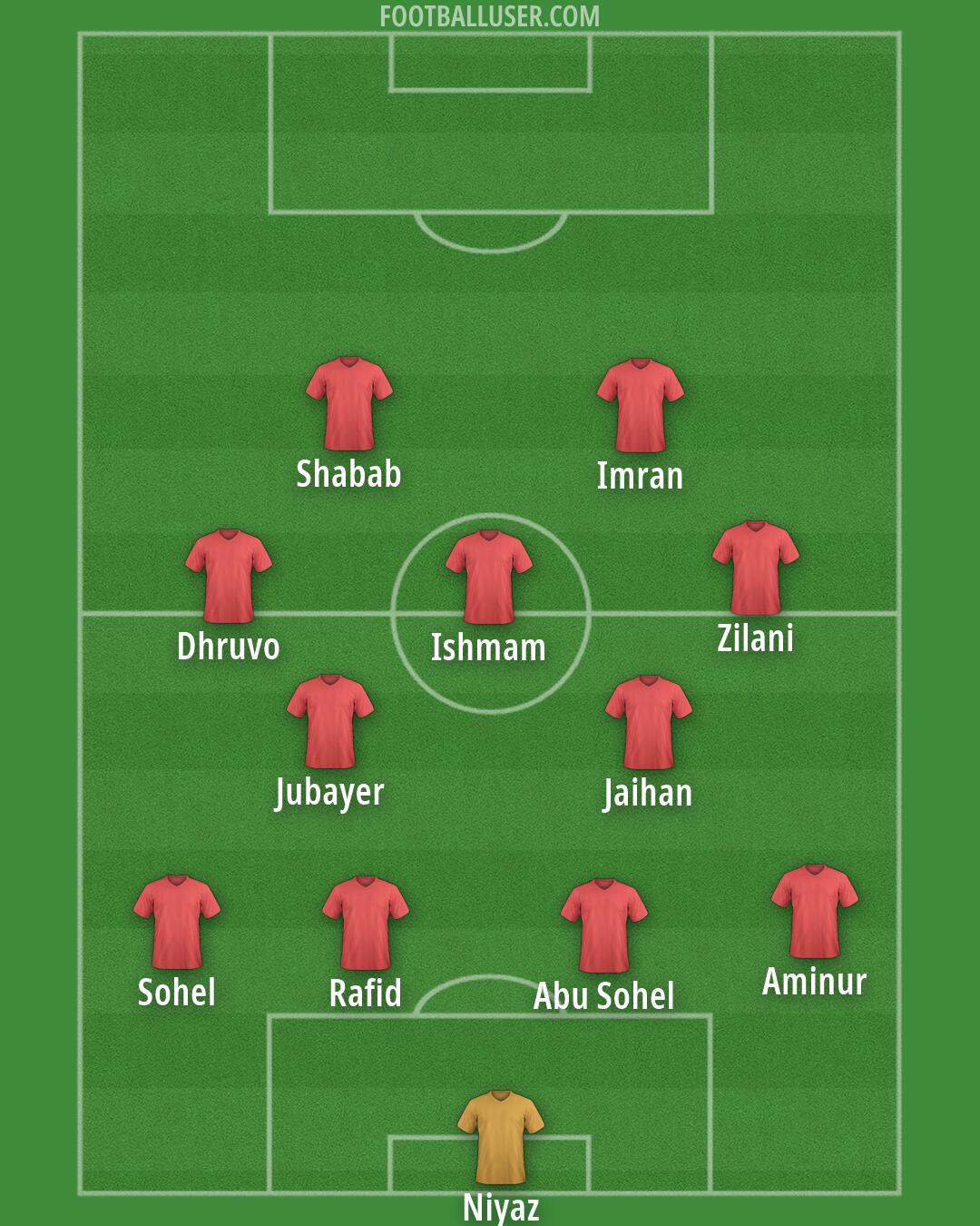 Custom Team Formation 2026